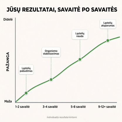 Indinio agrasto supervaisiaus kapsulės