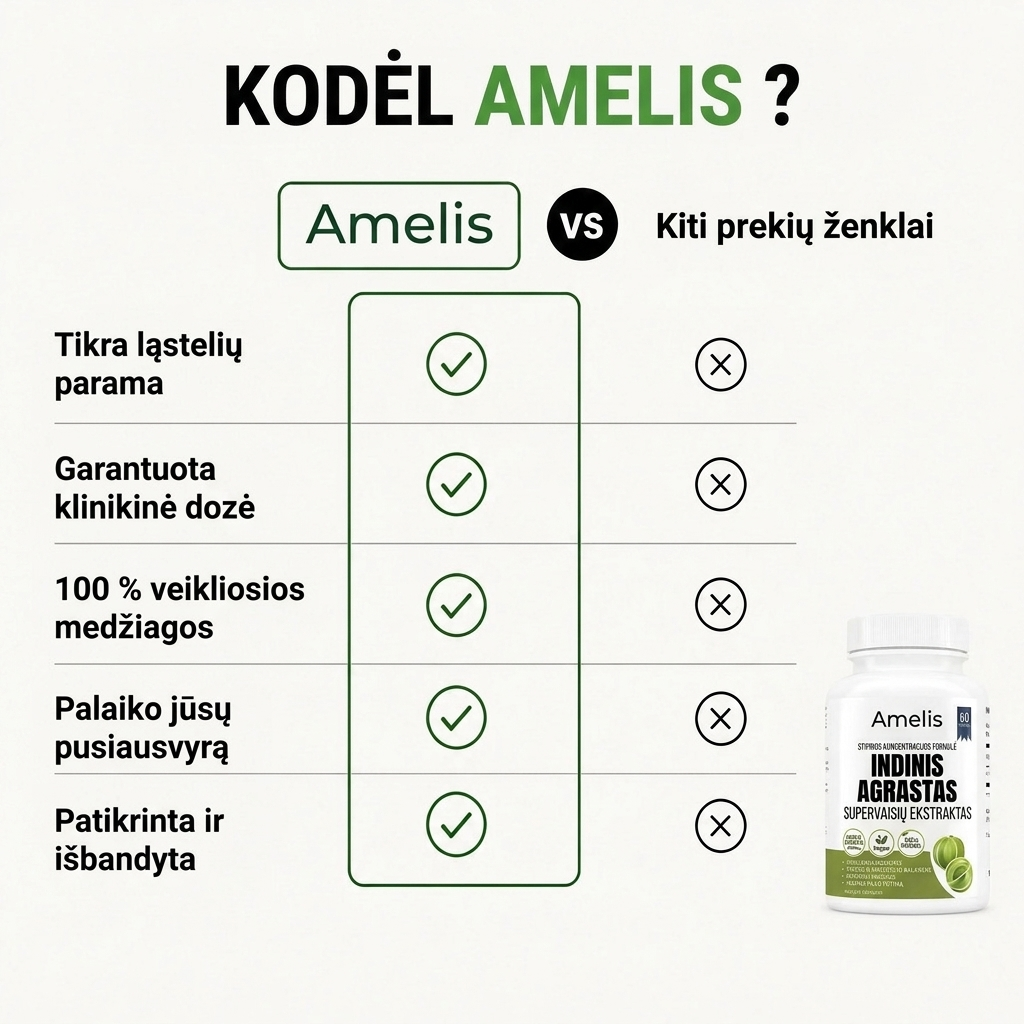 Indinio agrasto supervaisiaus kapsulės