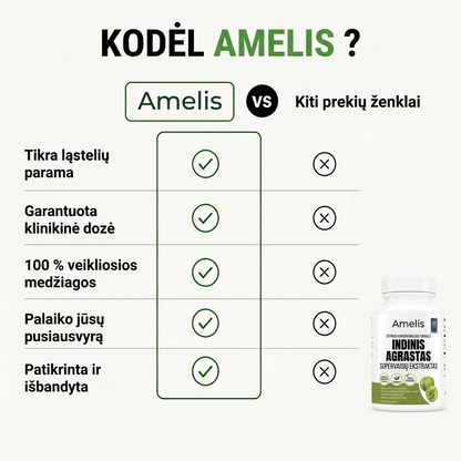 Indinio agrasto supervaisiaus kapsulės